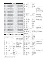 Electronics Projects Volume 24 | Elias Calei | uDocz