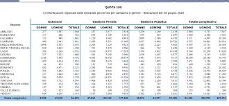 Dopo anni di discussione lo scorso 28 gennaio 2019 è uscito in gazzetta ufficiale il decreto legge 4/2019 contenente la cd. Riforma Pensioni 2020 Ultimissime Novita Su Quota 100 E Quota 41 Parla Durigon Pensioni Per Tutti
