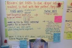 a closer look at anchor charts choice literacy