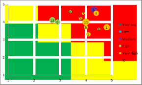 Can This 5 Attribute 2d Risk Map Be Built In Excel Super User