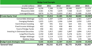 Historically hedge funds were defined by what they were not: What Is A Hedge Fund Hf Definition Meaning Example