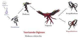 Duskmon evolution line (teorizando digimon) | Digimon, Anime, Creatures