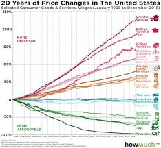 Inflationary Angst