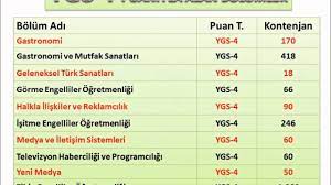 Sözel bölümler kaç puanlar alıyor? Ygs Puaniyla Ogrenci Alan Bolumler 2018 Dogru Tercihler