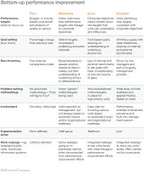 Leading Organizational Transformations Mckinsey