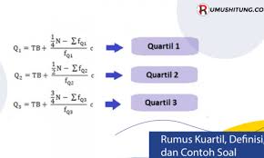 We did not find results for: Yuk Belajar Rumus Kuartil Definisi Dan Contoh Soal Rumushitung Com