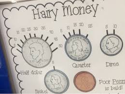 2nd grade money map anchor chart all inclusive money chart