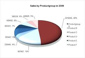 Excel Countdown Pie Chart Futurenuns Info