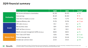 broken blue chip manulife financial corp set to rise