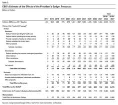 2018 United States Federal Budget Wikipedia