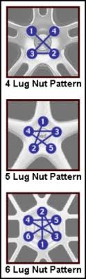 It is something crucial to ensure proper safety when follow the pattern shown in the diagram below, working back and forth across the wheel until all lug nuts have been properly torqued. It S Really All About Lug Nuts Tire Review Magazine