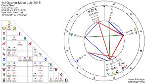 1st Quarter Moon June 2019 Weekly Horoscope Horoscope Tarot Astrology
