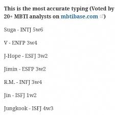 Bts Mbti Personality Type Psychologicalfactspersonalitytypes Extrovert Quotes Infp Personality Type Infp Personality