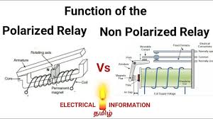 Energise coil a to set the relay, energise coil b to reset tye relay. What Is The Function Of Polarized And Non Polarized Relay à®¤à®® à®´ Youtube
