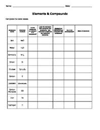 All subjects, levels and boards included. Identifying Chemical Compounds Worksheet Answers Promotiontablecovers