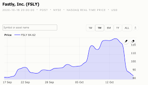 Fsly) is trading significantly lower on thursday morning after the company announced its cfo is stepping down and issued weak … Is This Why Fastly Stock Is Losing Money Stock Market News Stock Spinoff And Breaking Finance News Investing Port