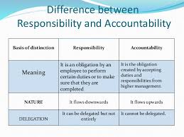 Authority Responsibility And Delegation