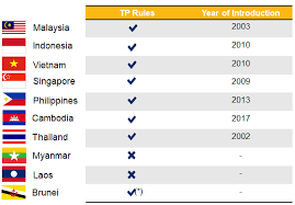 Ong (kmpg) discussing about the aftermath of malaysia's new tax policies and whether these new implementations will maintain malaysia's attractiveness for foreign direct. Https Www Crowe Com My Media Crowe Firms Asia Pacific My Crowemy News Tax Chat Vol 2 2019 Pdf La En Gb Hash 4ac35038a6da2b4642824baed9bc316bfd921d5a