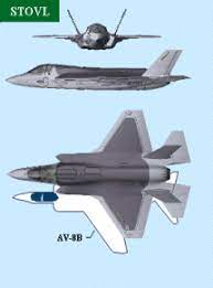 Air force test pilot weighs in. F 35 Joint Strike Fighter Lightning Ii