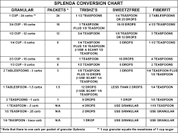 Lindas Low Carb Menus Recipes Splenda Conversion Chart