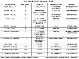 lindas low carb menus recipes splenda conversion chart