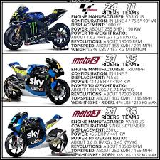 5 230 Likes 26 Comments Dailymotoposts Dailymotoposts On Instagram Swipe For Onboard Sounds Motogp Moto2 Or Mo In 2020 Power To Weight Ratio Motogp Instagram