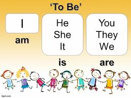 Present of Verb To BE