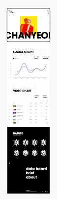 Ranking no.1 on kpop radar spotify chart. Turning K Pop Fandom Into Data K Pop Radar Website On Behance Data Boards Marketing Program Data Visualization
