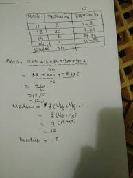 Usia 11 12 13 14 Frekuensi 8 20 6 2 Tentukan Mean Median Dan Modusnya Brainly Co Id