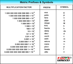 electric metrix prefixes metric conversion homework buy it