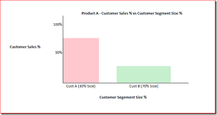 ssrs stacked column charts adjust columns with different