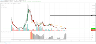 No, ethereum classic (etc) price will not be downward based on our estimated prediction. Ethereum Classic Price Prediction 2021 2025 2030 Future Forecast For Etc Price Laptrinhx News