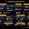 Cardano is a public blockchain platform. 1