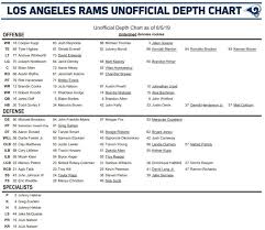 La Rams Release Unofficial Depth Chart Turf Show Times