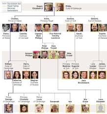 Henry was the only child of edmund tudor, earl of richmond, and margaret… Tudor Dynastie Wikipedia British Royal Family History Royal Family Trees British Royal Families