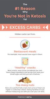 You do that by taking advantage of the adaptions the body goes through from lowering your carbohydrates to get into ketosis, and then taking the steps necessary to discover what level of carbohydrate works best for you. How To Get Into Ketosis Quickly Cut Carbs Try Fasting And More Perfect Keto