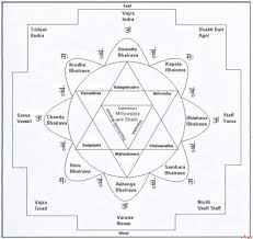 Hatha Yoga Pradipika Verse One And Sun Salutations Surya Namaskar Meditation Symbols Surya Vajra