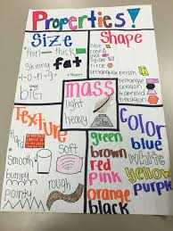 Properties Of Matter Anchor Chart Properties Of Matter