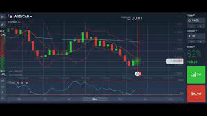 These trading charts do not have to be intimidating and you can be a successful trader by learning how to use charts to assist in your overall trading strategy. Binary Options Strategy How To Win 60 Second Trades Tonisignals Com Youtube