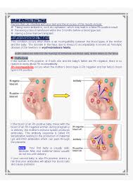 Image result for Rh Sensitization
