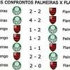 #flamengo #palmeiras patch utilizado patch jbpes adquira já seu patch e mantenha seu jogo sempre atualizado ! Https Encrypted Tbn0 Gstatic Com Images Q Tbn And9gcsi6qjgtpou Erzmmnyykiwhhsyco9jyaij1kdc9fp53gi7laig Usqp Cau