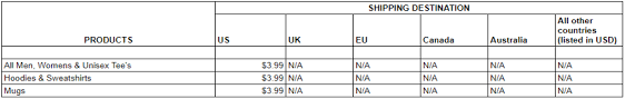Shipping Costs Teespring Answers