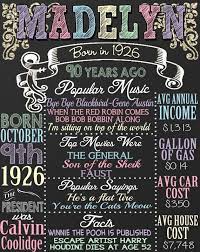 90th Birthday Party Back In 1931 Birthday Board 90 Years Etsy In 2021 90th Birthday Invitations 90th Birthday Parties 90th Birthday
