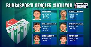 Sörloth için trabzonspor ve fenerbahçe'ye kötü haber! The Next Generation Bursa Super Lig International Facebook