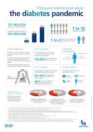 Novo nordisk is a leading global healthcare company, founded in 1923 and headquartered in denmark. Novo Nordisk On Twitter Things You Need To Know About The Diabetes Pandemic Easd2013 Http T Co Aicjxq4puv Http T Co Jckclo9dga