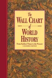 The Wall Chart Of World History From Earliest Times To The