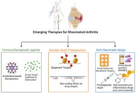 Image result for Rheumatoid Factor