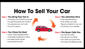 Private Party Cars - Where Buyer Meets Seller!