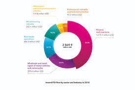 For example, if you bought shares of at&t at its initial public offering price in 1984 of $1.25, your investment would be worth much more today as the stock now trades at around $27 per share. Investing In Ukraine Dlf Attorneys At Law