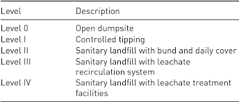 However, you must note that a landfill need not necessarily be an. Table 1 From Soil Chemistry And Pollution Study Of A Closed Landfill Site At Ampar Tenang Selangor Malaysia Semantic Scholar